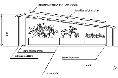 Kylmälava